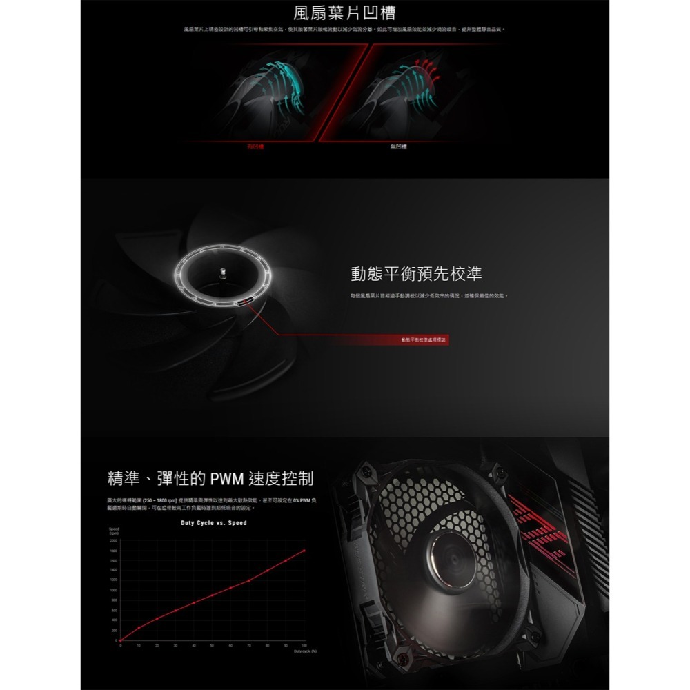 ASUS 華碩ROG STRIX XF 120 風扇 五年保-細節圖3