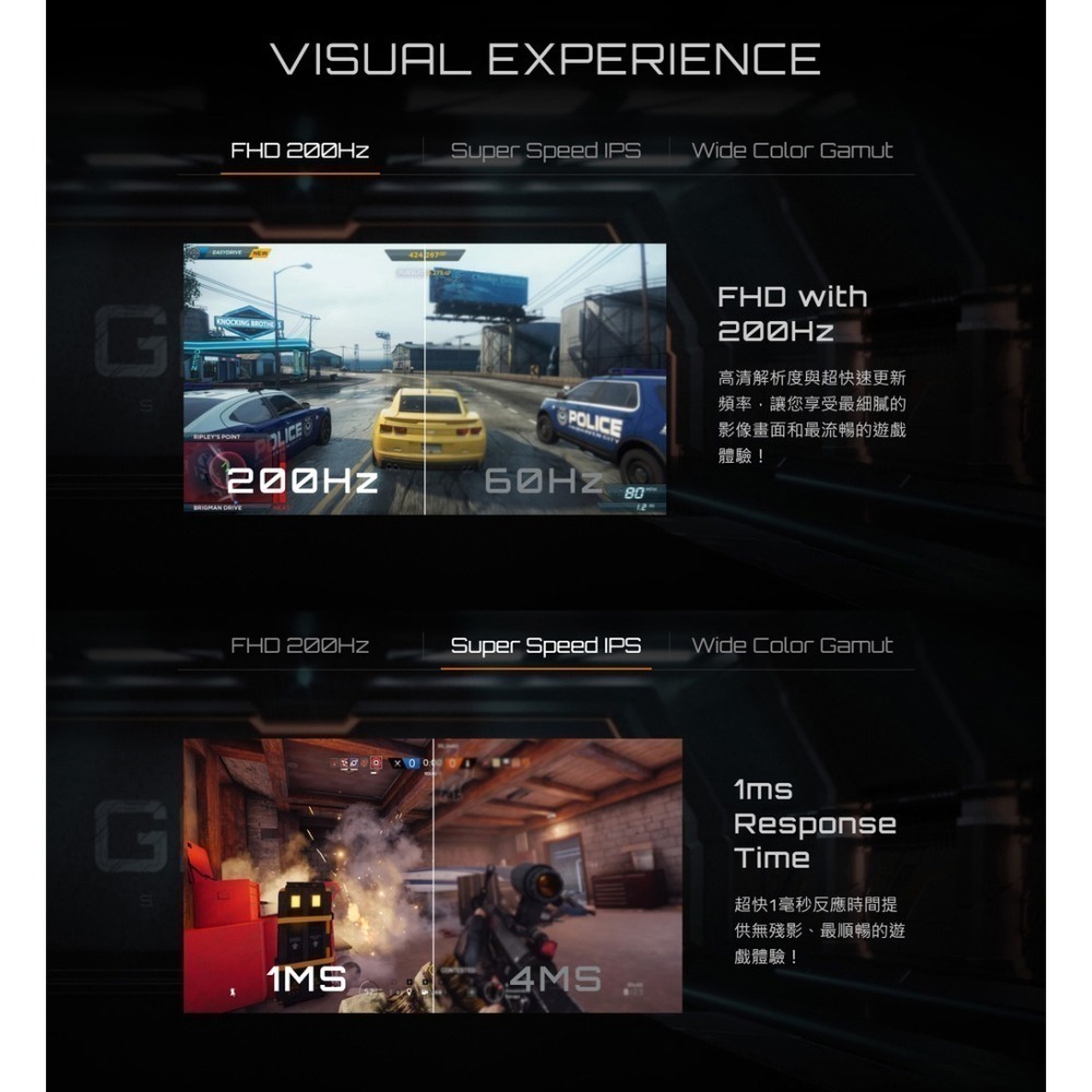 GIGABYTE 技嘉 GS25F2 FHD 平面電競螢幕(25型/FHD/200Hz/1ms/IPS)-細節圖3