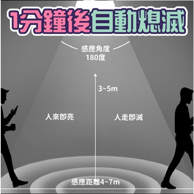 感應燈泡 LED 省電燈泡 燈泡-細節圖3