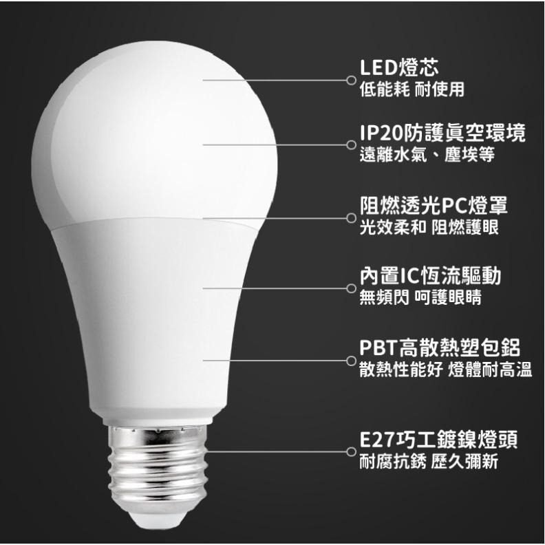 感應燈泡 LED 省電燈泡 燈泡-細節圖4