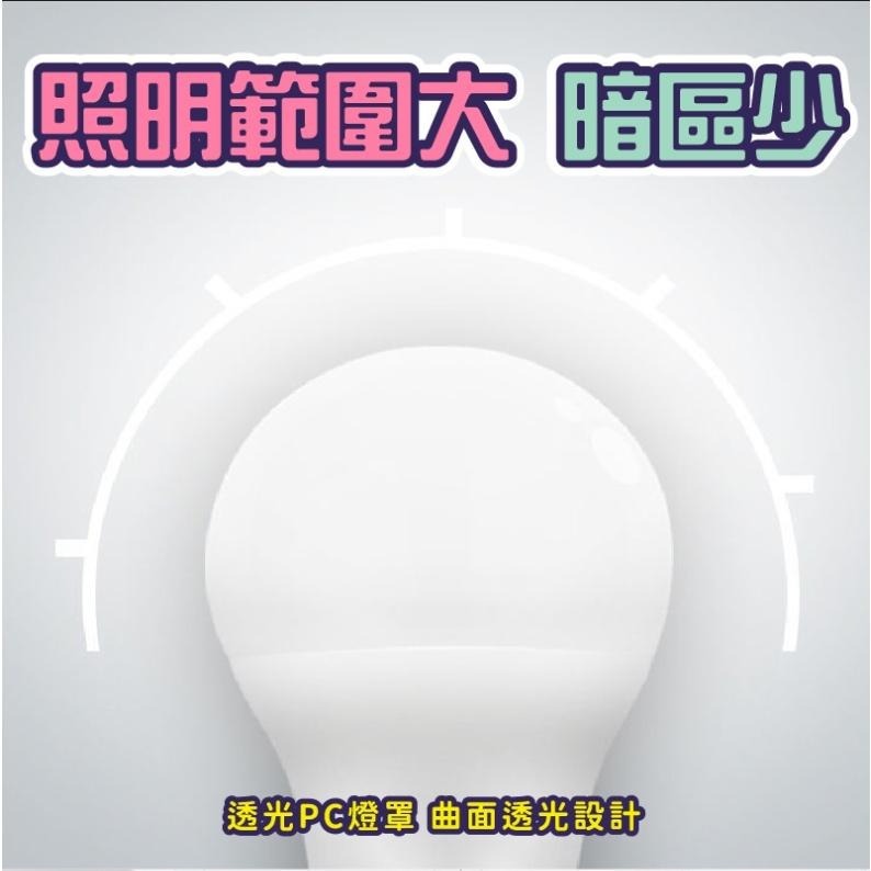 感應燈泡 LED 省電燈泡 燈泡-細節圖5