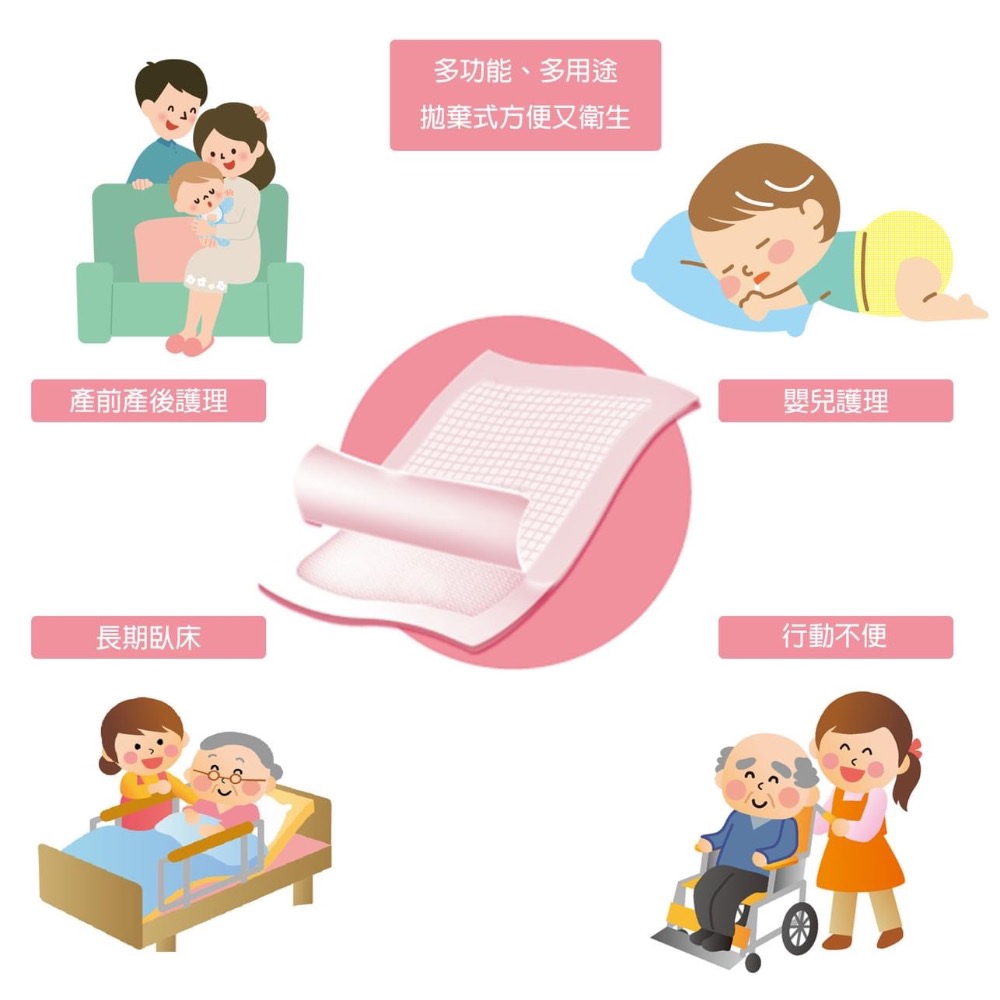 多功能護理墊 看護墊 產墊 寶寶尿布墊 XL-細節圖2