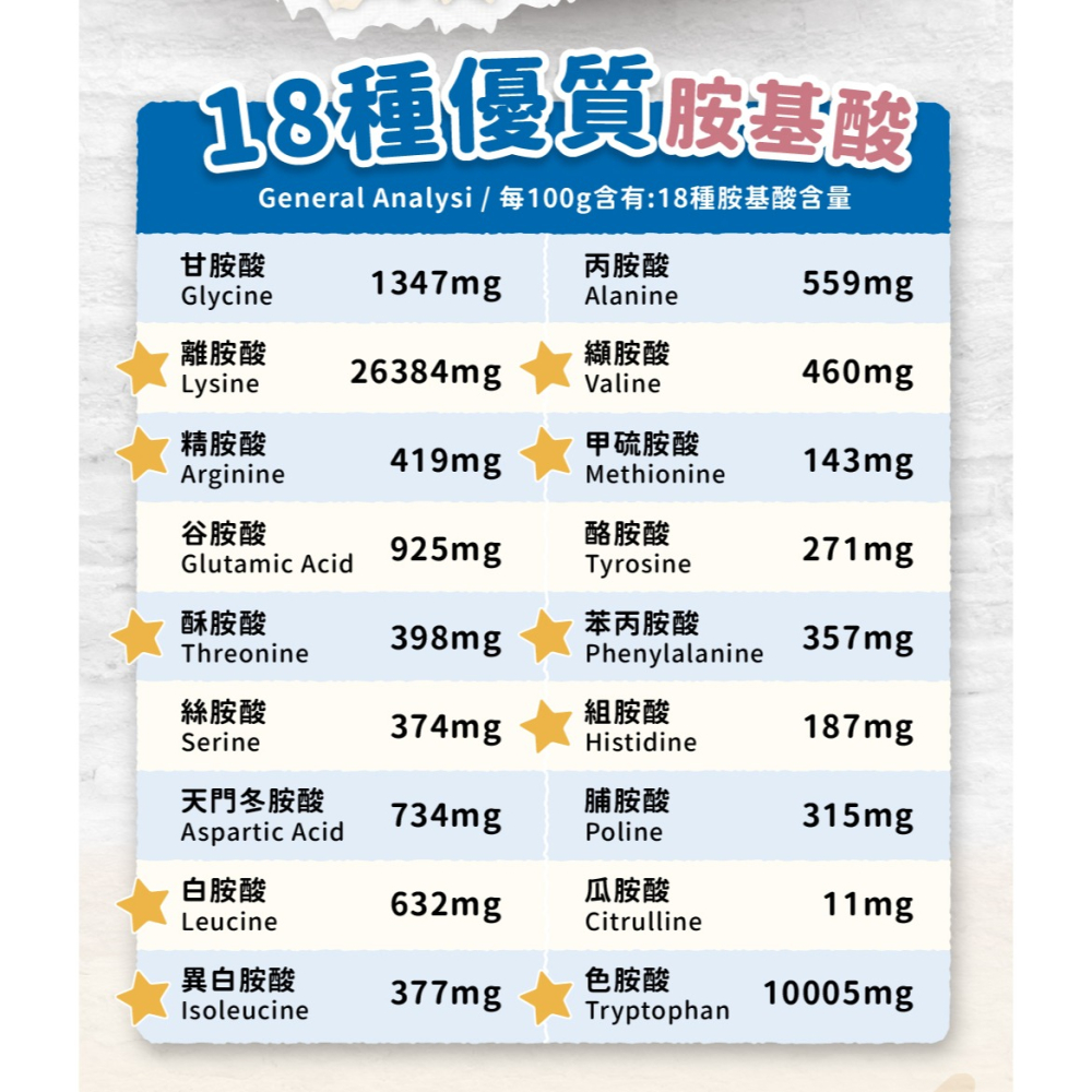 🌼🌸喵喵草花園🌻🌺🌸2025.05/倍力 護貓胺 (18種優質胺基酸保健粉) 80g-細節圖7