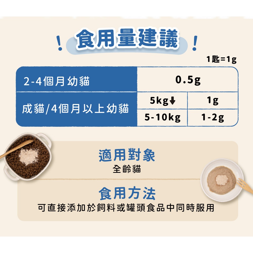 🌼🌸喵喵草花園🌻🌺🌸2025.05/倍力 護貓胺 (18種優質胺基酸保健粉) 80g-細節圖9