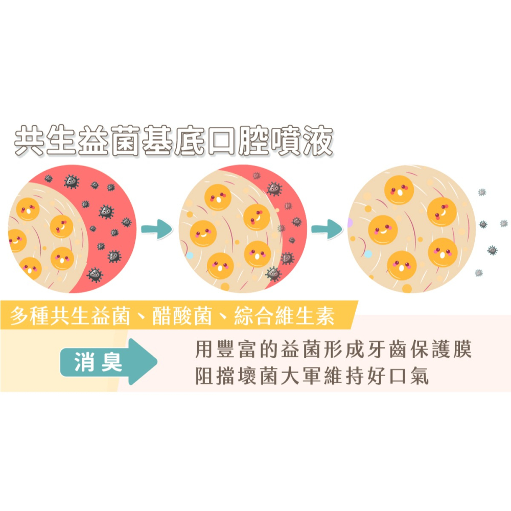 🌼🌸喵喵草花園🌻🌺🌸【GoodMo歸毛家族】寵物一口好牙－齒留香 益菌口腔液-細節圖7