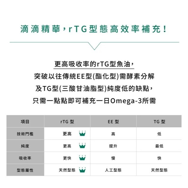 🌼🌸喵喵草花園🌻🌺🌸有效期限2026.10.14【寵立善】Natural10自然食犬貓專用RTG超級魚油-細節圖8