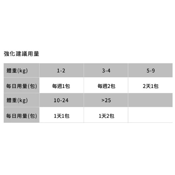 🌼🌸喵喵草花園🌻🌺🌸有效期限有效期限2025.10.24.【寵立善】犬貓抗氧護眼葉黃素37.5g 寵物OPC-細節圖3