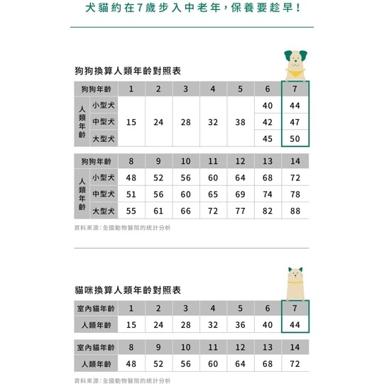 🌼🌸喵喵草花園🌻🌺🌸有效期限有效期限2025.10.24.【寵立善】犬貓抗氧護眼葉黃素37.5g 寵物OPC-細節圖4