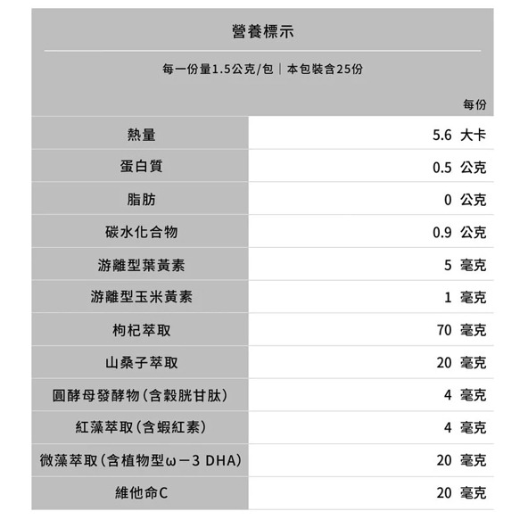 🌼🌸喵喵草花園🌻🌺🌸有效期限有效期限2025.10.24.【寵立善】犬貓抗氧護眼葉黃素37.5g 寵物OPC-細節圖7