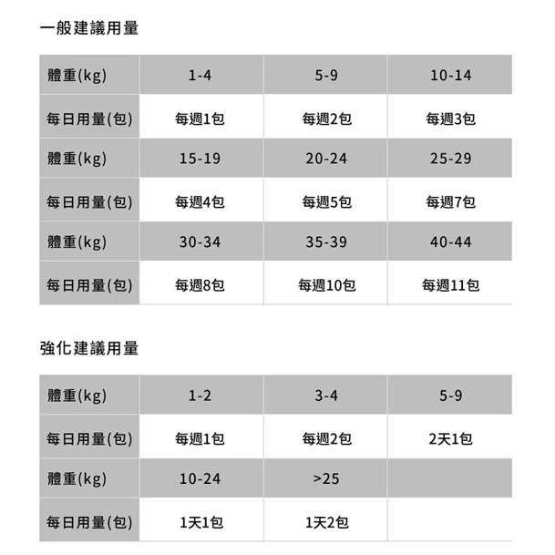 🌼🌸喵喵草花園🌻🌺🌸有效期限有效期限2025.10.24.【寵立善】犬貓抗氧護眼葉黃素37.5g 寵物OPC-細節圖8