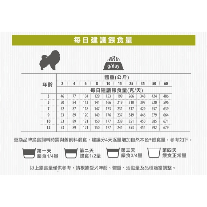 🌼🌸喵喵草花園🌻🌺自然本色®小型幼犬亮白配方 1.5kg 皮膚健康 改善淚腺-細節圖6