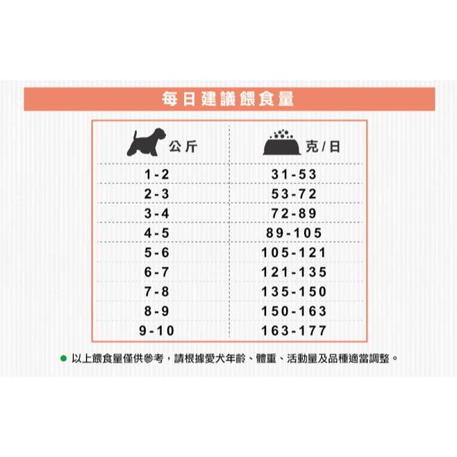 🌼🌸喵喵草花園🌻🌺自然本色®小型成犬亮白無榖鮭魚配方1.5kg-細節圖7