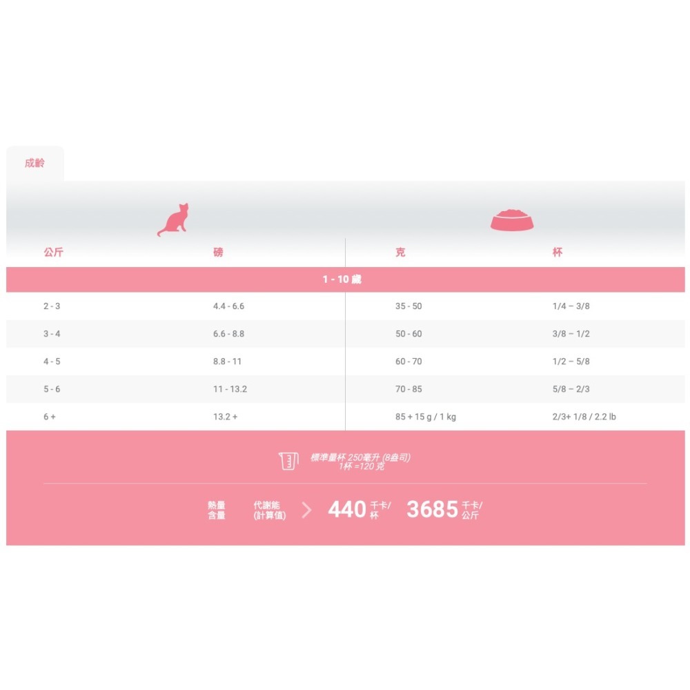 🌼🌸喵喵草花園🌻🌺🌸 瑪丁第一優先 瑪丁成貓低敏雞肉配方 2.72kg-細節圖3