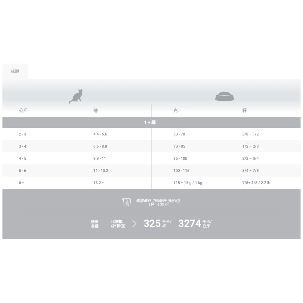 🌼🌸喵喵草花園🌻🌺🌸 瑪丁第一優先 瑪丁 成貓無穀低敏鴨肉配方-細節圖2
