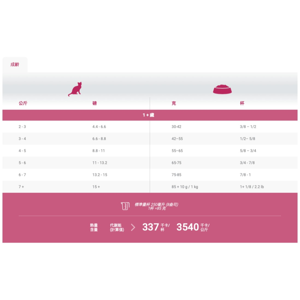 🌼🌸喵喵草花園🌻🌺🌸-細節圖2