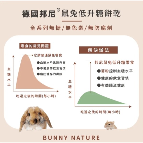 🌼🌸喵喵草花園🌻🌺🌸德國邦尼Bunny®鼠兔低升糖-方塊餅乾-細節圖2