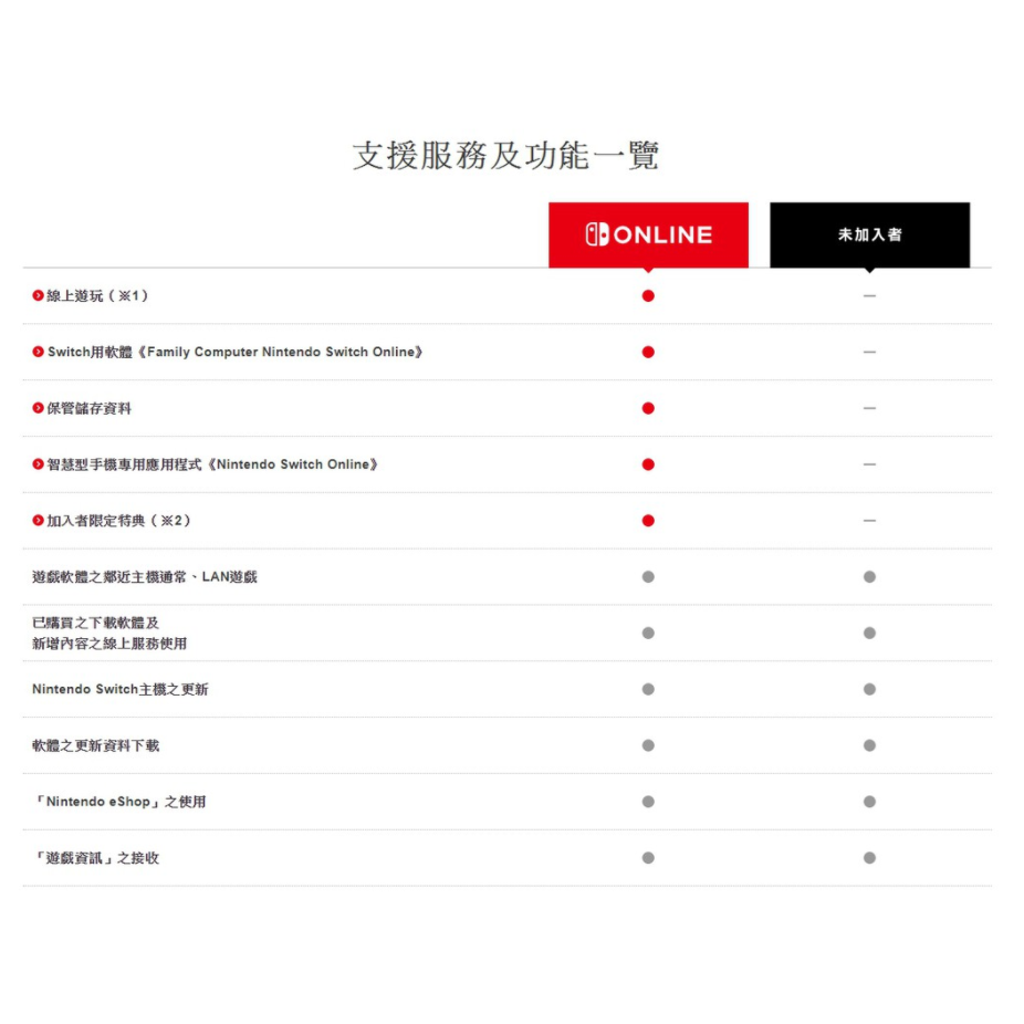 【邦妮嚴選】現貨 Switch Online 網路會員 NSO 會員 任天堂 個人會員 連線對戰 漆彈 朱紫 記憶卡-細節圖3