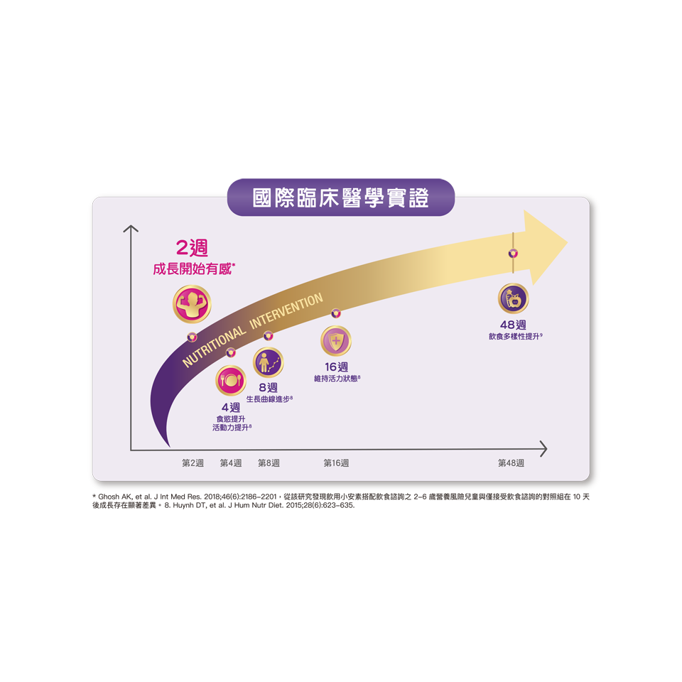 【寶貝親子店】亞培 小安素 PEPTIGRO 均衡完整營養配方 ♥ 香草口味 / 牛奶口味 ♥-細節圖4