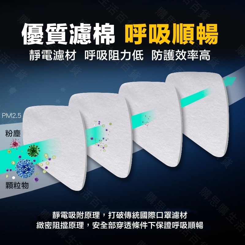 【TW現貨🔥超值七件組】防毒面具 防毒面罩 防毒口罩 噴漆口罩 雙口型防毒面具 噴漆 打磨 拋光 防塵 防灰 非3M-細節圖3