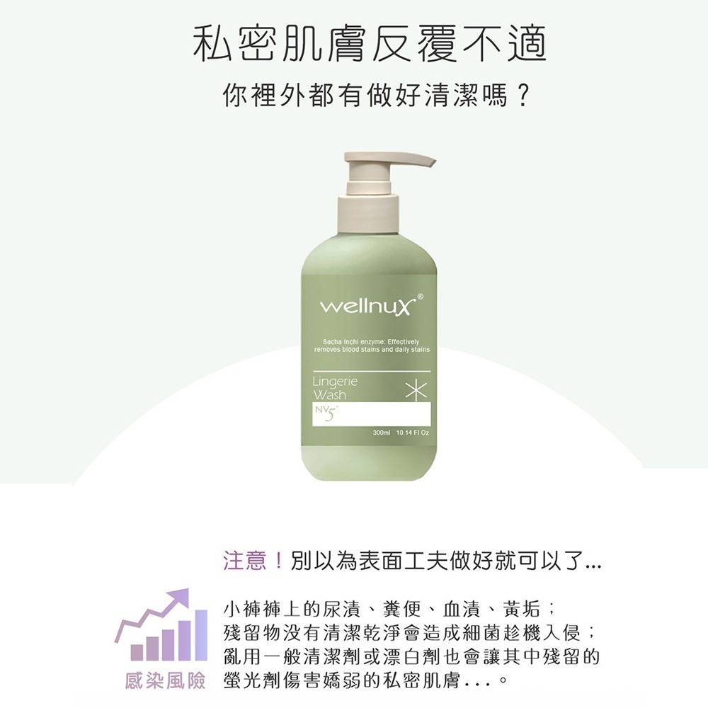 WellnuX 維妮舒 NV5專利整合抑菌貼身衣物手洗精300ml(印加果酵素輕鬆分解血漬黃垢抑制念珠反覆感染)-細節圖2