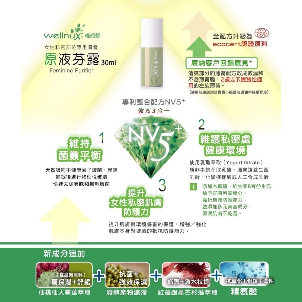 WellnuX 維妮舒 NV5+有感系列 原液芬露30ml私密噴霧(改善異味舒緩不適 寶寶可用成分有機萃取)-細節圖2