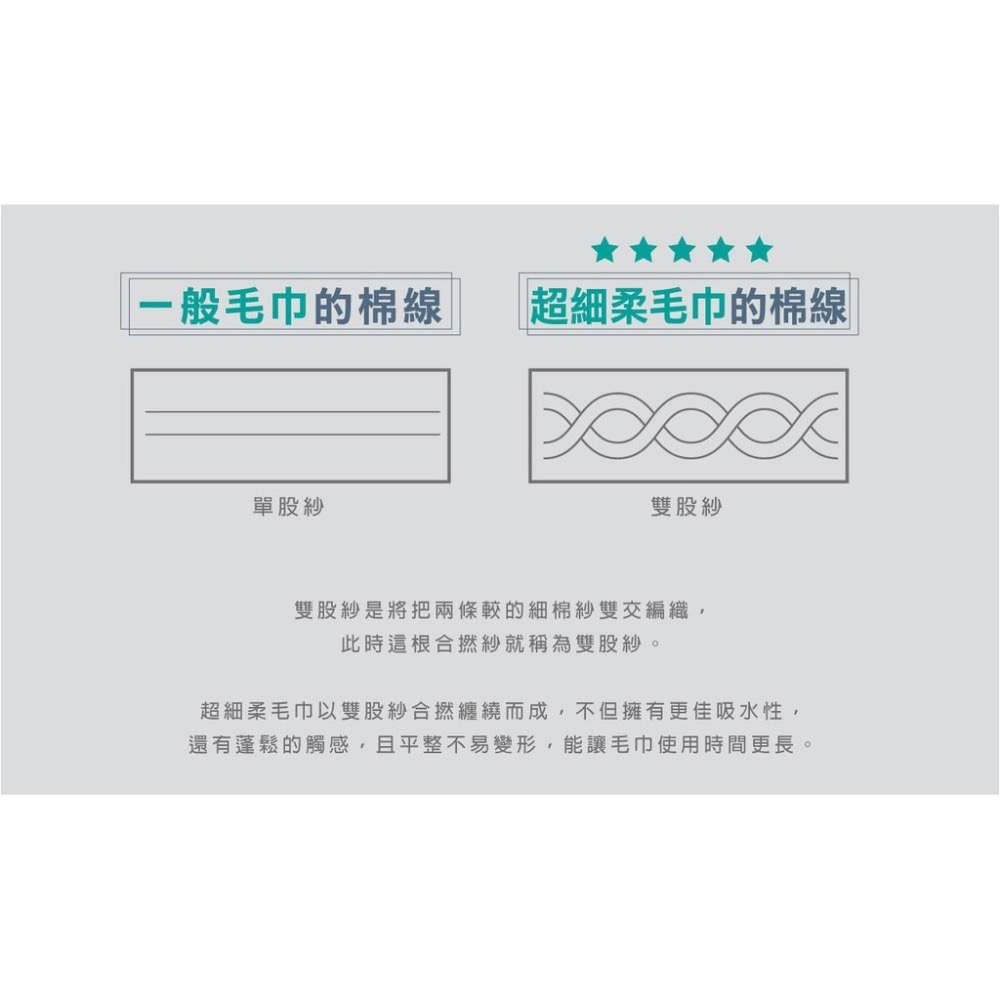 儂儂nonno超細柔吸水浴巾/嬰兒寶寶浴巾/按壓吸水/天然純棉/短毛耐磨毛巾/雙股浴巾/棉浴巾/小孩浴巾-細節圖4