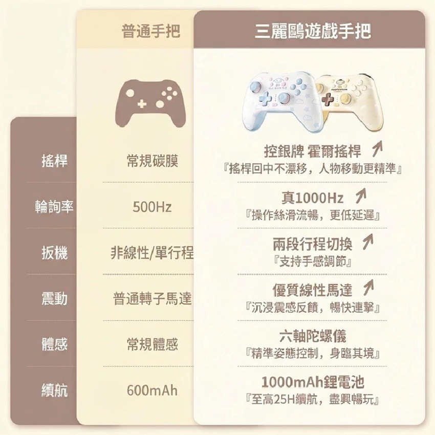 【AS電玩】 極想 三麗鷗 布丁狗 聯名款 無線手把 (支援NS2 / NS / PC /手機)-細節圖4