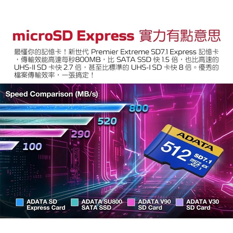 【AS電玩】ADATA 威剛 NS2 Switch 2 主機專用 microSDXC Express 512G 記憶卡-細節圖2