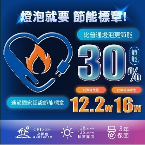 【燈飾場】 億光 EVERLIGHT節能燈泡 LED燈泡  6.8W 8.8W 11.8W 白光/黃光/自然光-細節圖4