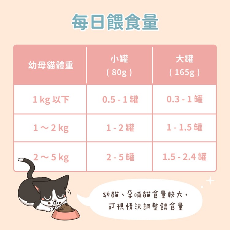 汪喵 營養罐 55g-細節圖4