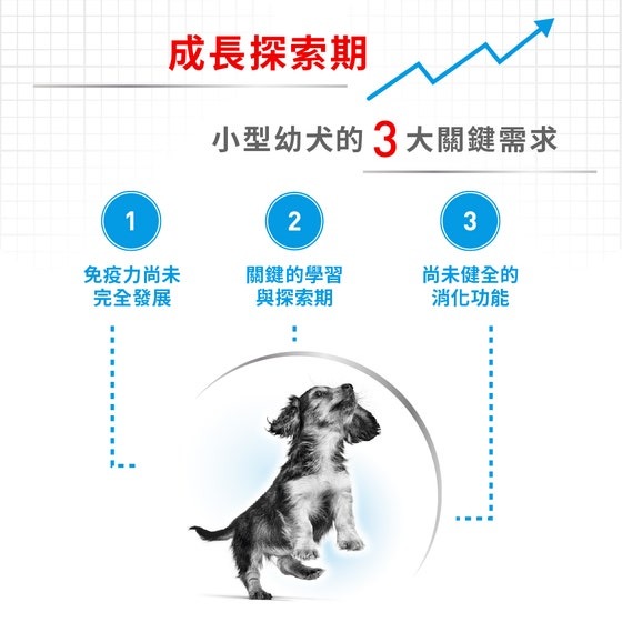 【星際萌寵】皇家 | SHN 小型幼犬MNP 4kg 狗飼料-細節圖4