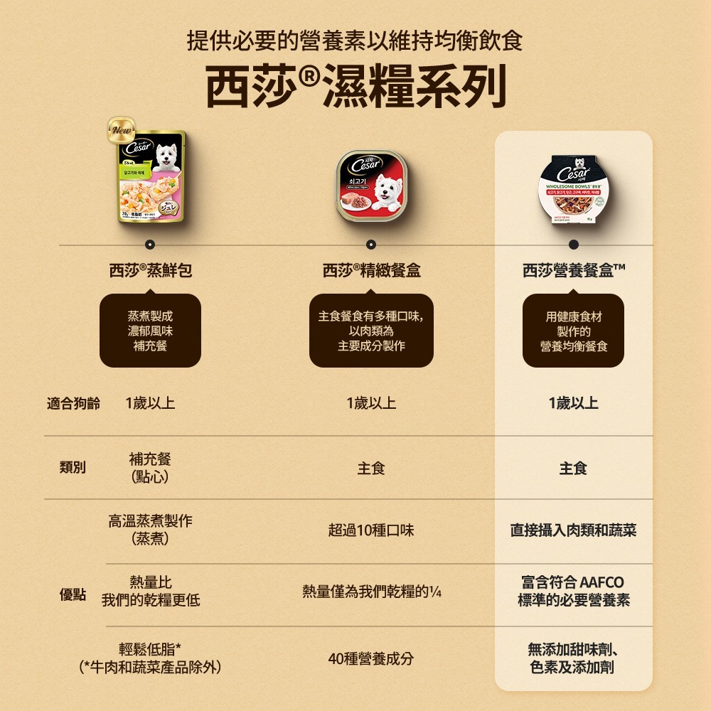 【星際萌寵】西莎 | 鮮肉主食碗85g雞肉及蔬菜 犬罐頭-細節圖3