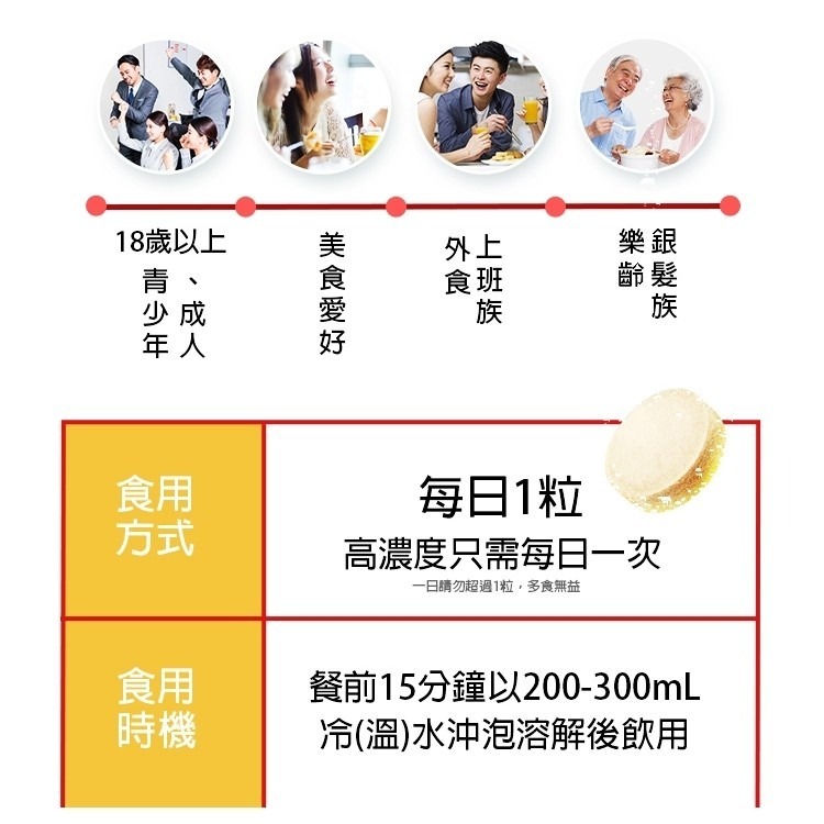 現貨 ALLRE歐瑞生醫 餐前打卡享受氣泡錠（20錠/罐）-歐瑞生醫餐前打卡享受氣泡錠 升級版2.0-細節圖2