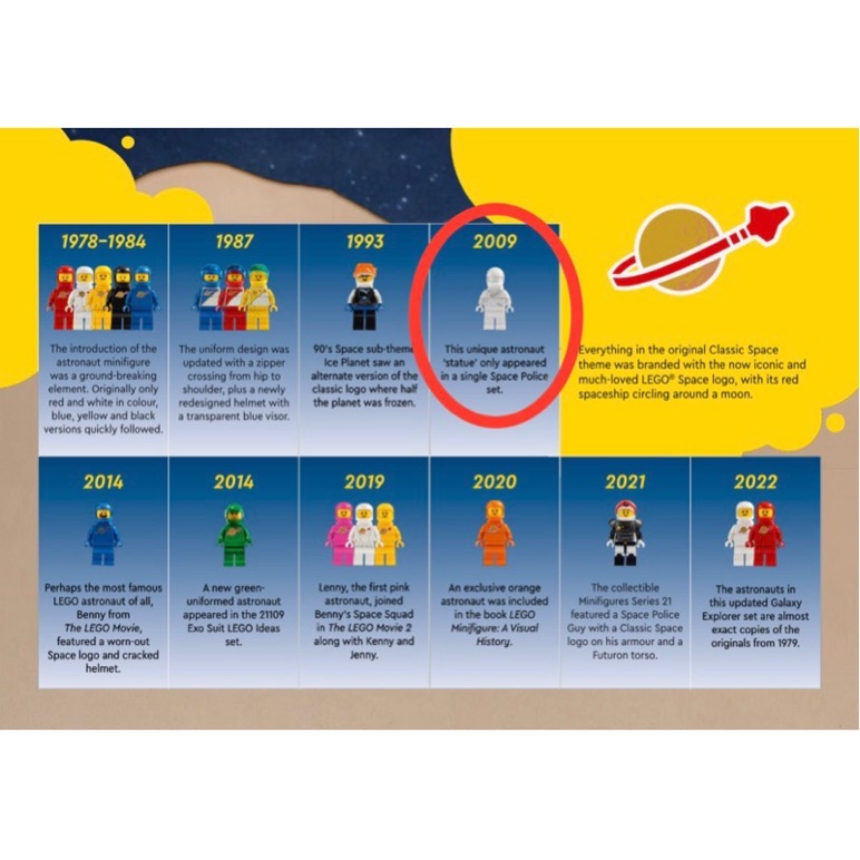 LEGO 樂高 太空系列 space 太空人 白色雕像 sp103 5974-細節圖4