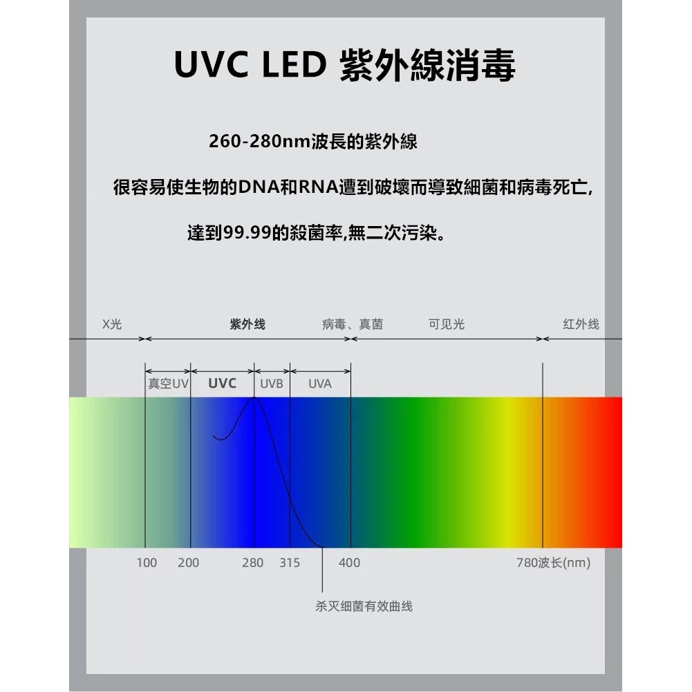 QIU 隨身殺菌消毒棒 防疫 充電UVC紫外線棒 紫外線工作燈 消毒燈 滅菌燈 殺菌燈 紫外線燈 紫外線殺菌燈-細節圖9