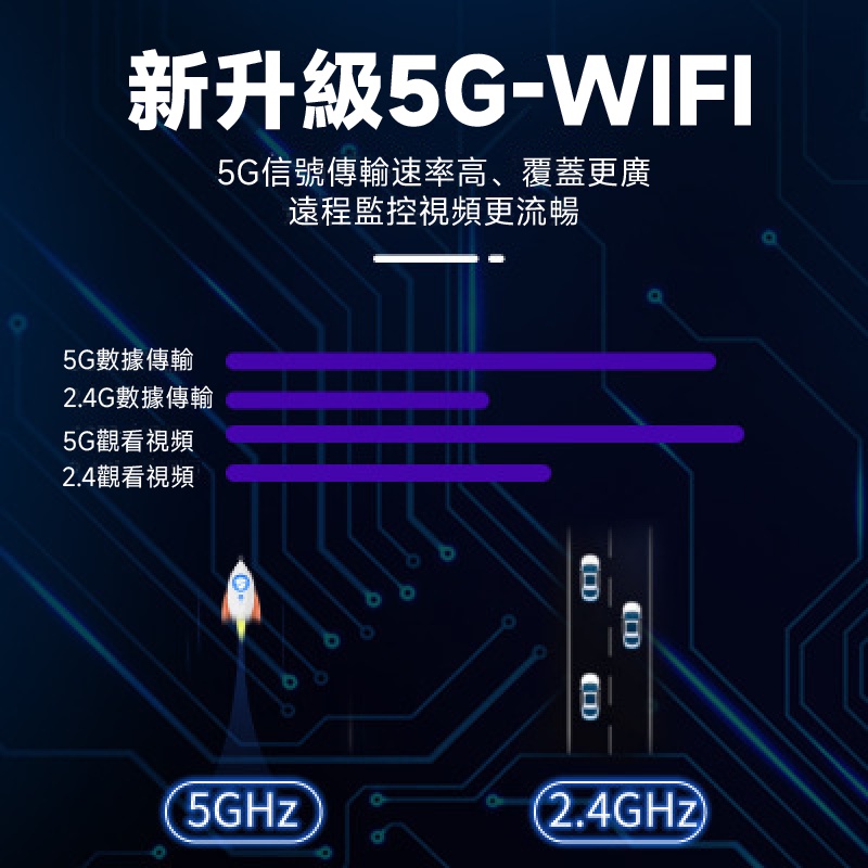 【QIU快速出貨】小眼Q智能監視器 wifi 攝影機監視器 4g5g 攝影機 寵物監視器 寶寶監視器 攝像頭 監控攝像頭-細節圖4