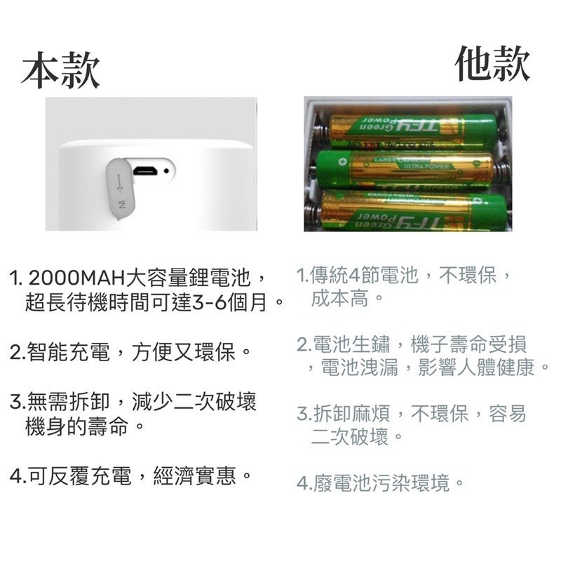 【QIU快速出貨】自動洗手機 自動給皂機 給皂機 酒精噴霧 洗手機 自動洗手機 泡沫給皂機 感應式洗手機 QIUPAPA-細節圖7