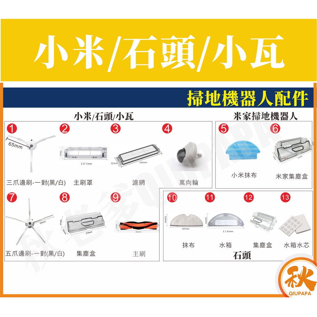 現貨 米家掃地機器人適用小米/石頭/小瓦 濾網  副廠可水洗 副廠配件 耗材 掃地機器人 可拆式 可拆-細節圖2