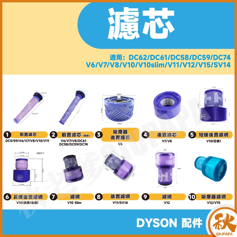 【快速出貨】適用 dyson  戴森吸塵器配件 吸頭 刷頭 床墊吸頭 寵物刷頭  V6 V7 V8 V10 SV18-細節圖7