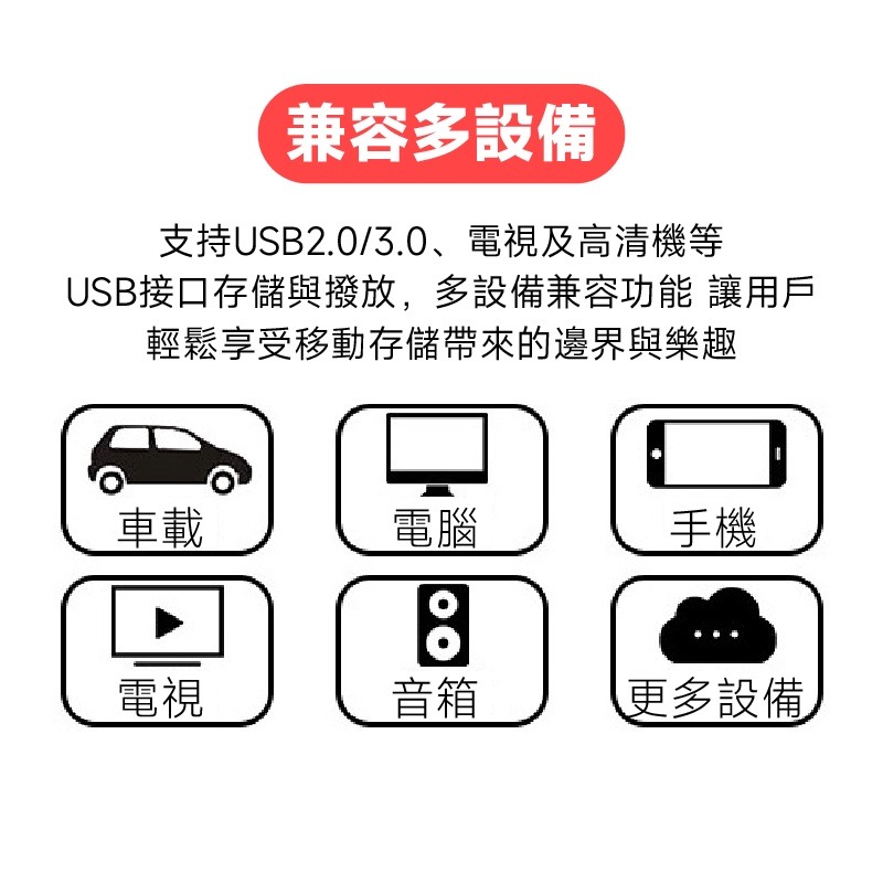 QIU 十字架手機隨身碟讀卡機 五合一隨身碟 USB iphone隨身碟 手機隨身碟 安卓隨身碟 OTG-細節圖3