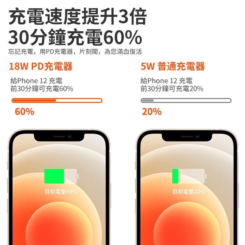 iPhone充電頭  豆腐頭 18W PD充電頭 PD充電線 Type-C孔 快充頭 充電頭 充電器 豆腐頭 快速充電器-細節圖3