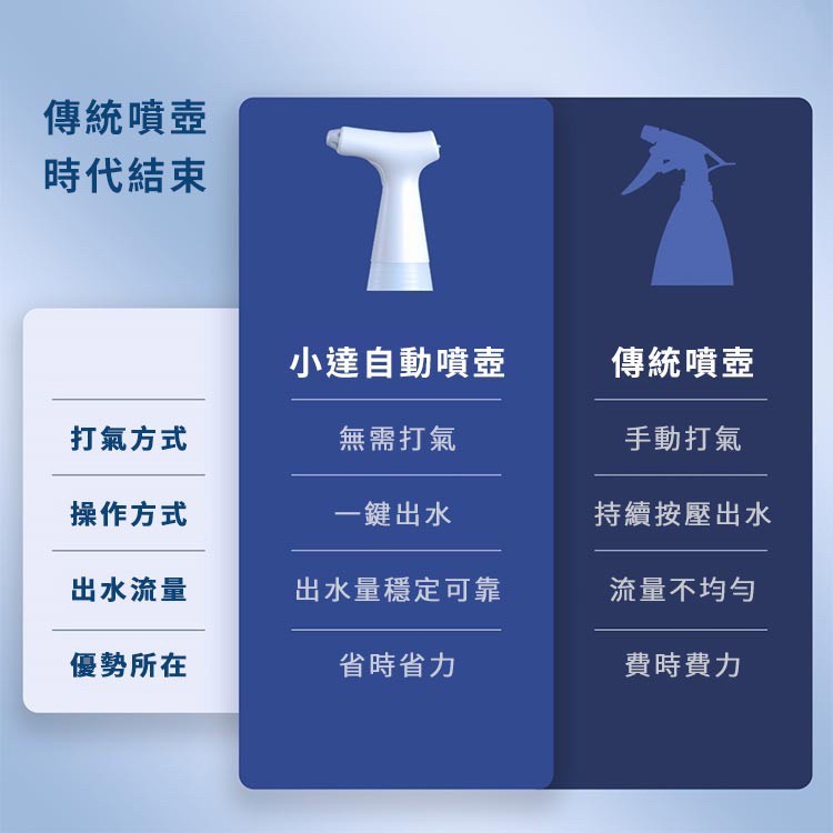 【QIU快速出貨】小米小達電動噴壺 自動噴霧機 小米自動噴香機 消毒噴霧機 家用自動澆花壺噴霧噴灑澆水 QIUPAPA-細節圖2