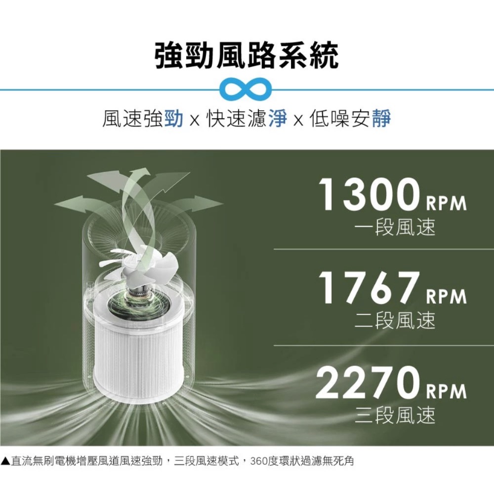 ￼【KINYO】真無線空氣清淨機 (AO) 充電式無線 UVC 光觸媒 活性碳 負離子 | PM2.5 殺菌 防疫-細節圖4