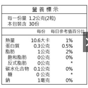 🌵黑籽油膠囊/黑種草油膠囊/黑種草籽，黑孜然草本膠囊Syifa Nigella Black Seed Capsule-細節圖7