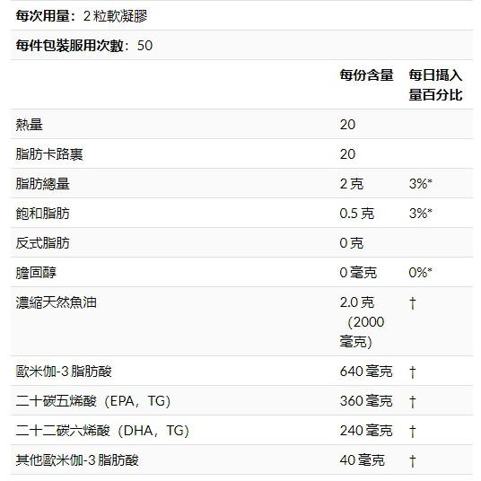 🥇加州金牌🐠深海魚油Omega-3 50天份 California Gold Nutrition 魚油膠囊-細節圖8