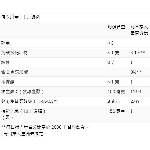 🍇Now foods 三合一錠劑 ✔接骨木 ✔鋅 ✔維生素C🍋2個月份 健而婷 維他命C Elderberry男士保健品-細節圖5