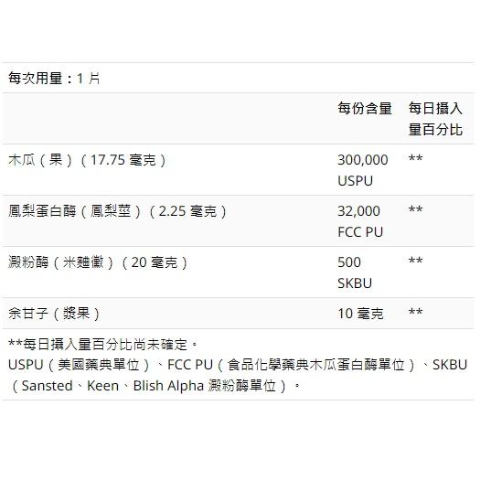 🍍木瓜酵素膠囊Natural Factors🌈加拿大木瓜蛋白酶咀嚼片 Amylase/Bromelain 鳳梨酵素-細節圖4