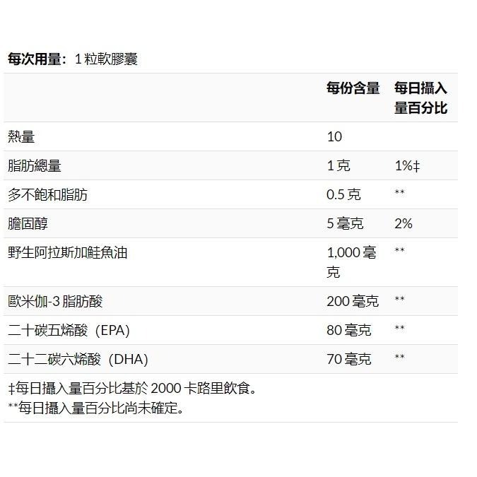 🍁加拿大Natural Factors 🐟美國阿拉斯加野生鮭魚油膠囊180粒 Omega 鮭魚油膠囊 Salmon-細節圖8