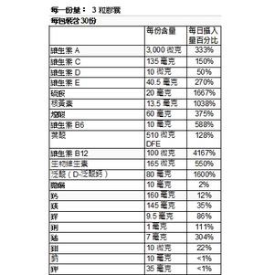 2瓶免運👍Muscletech Multivitamin白金級綜合維生素 健身運動營養補充品 美國90粒 運動員維他命-細節圖6