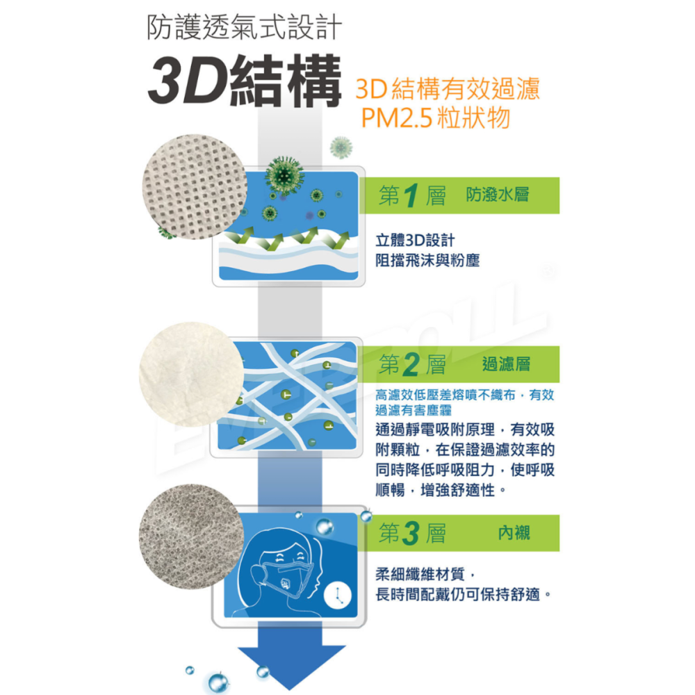 everpoll PM2.5防霾口罩(透氣閥)(G-02)-細節圖3